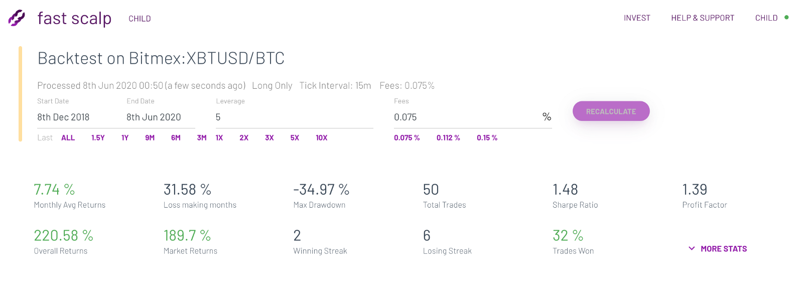 profitable bitcoin bot