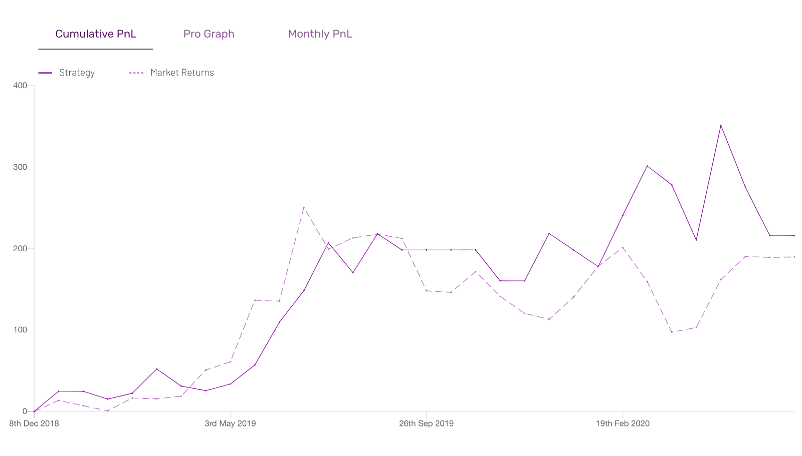 bitcoin bot backtest