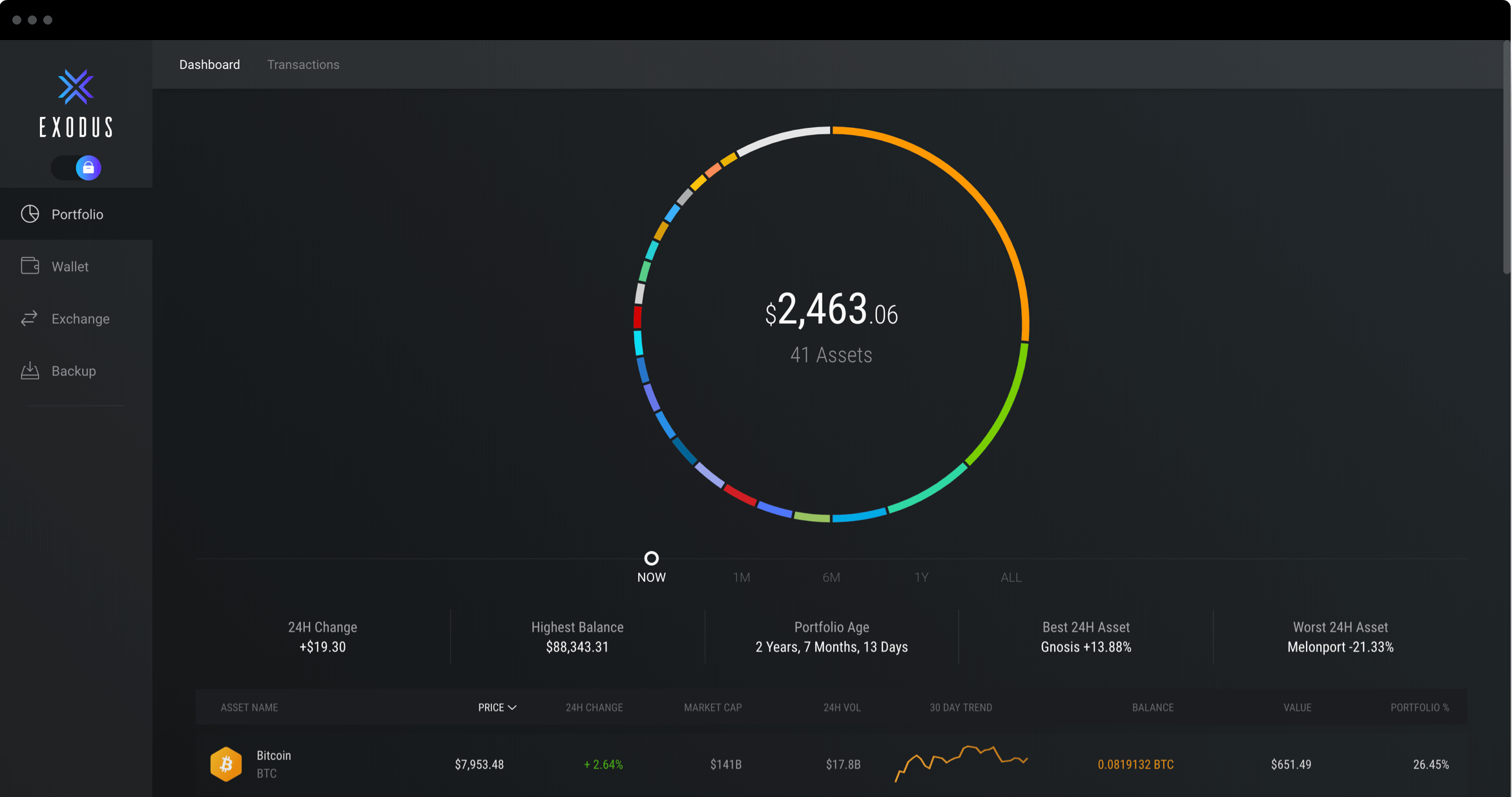 Exodus security features